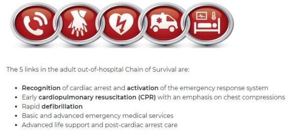 Crossfit coach saves pilot's life by performing CPR - Superior Life Support